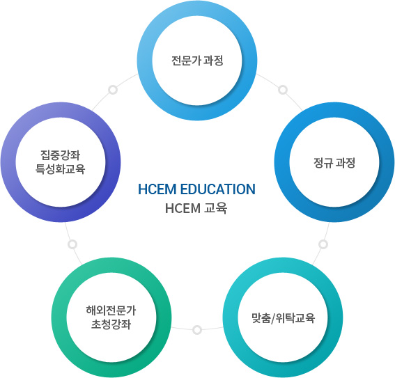 HCEM Education HCEM 교육